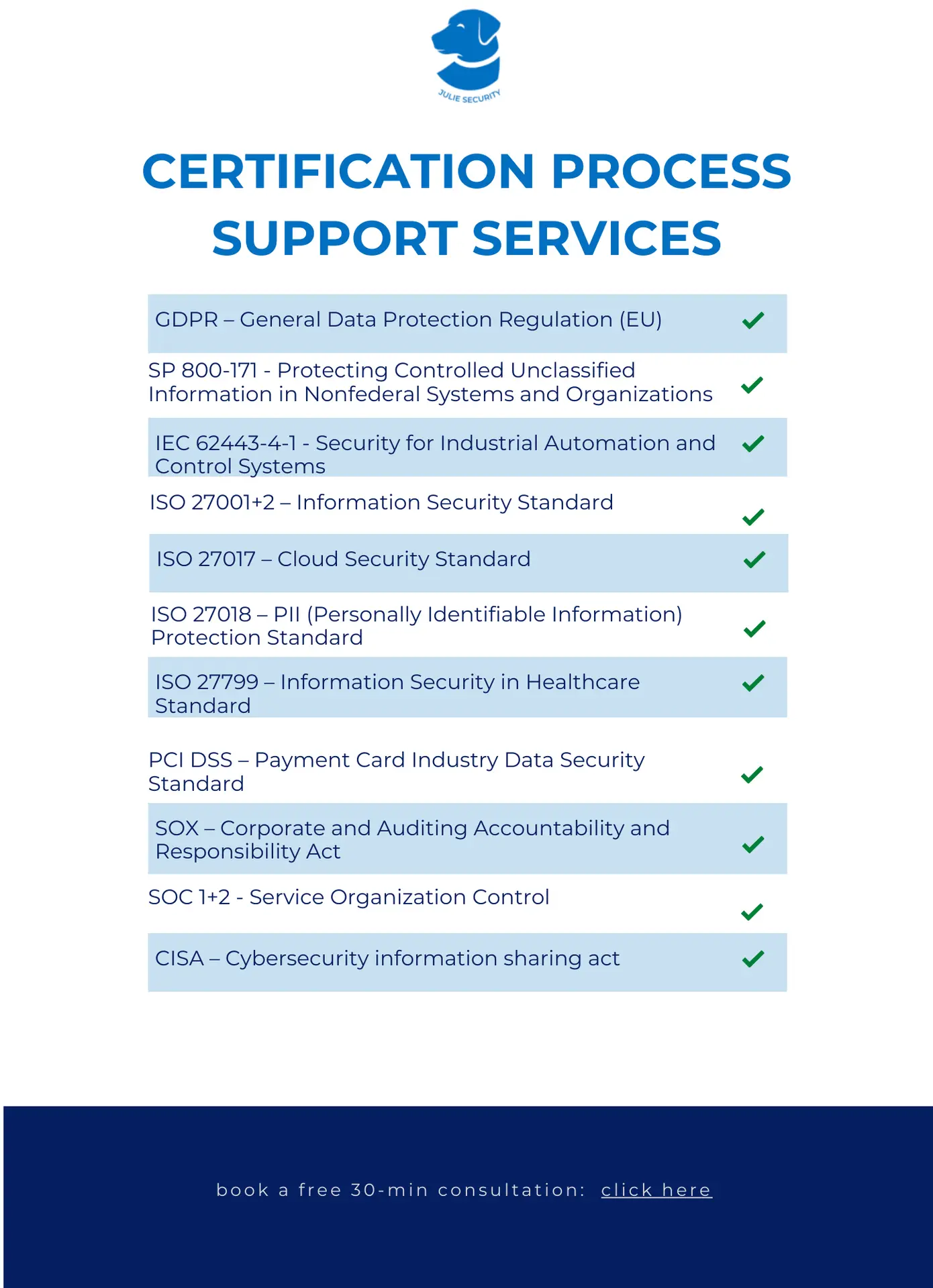 CERTIFICATION PROCESS SUPPORT SERVICES
